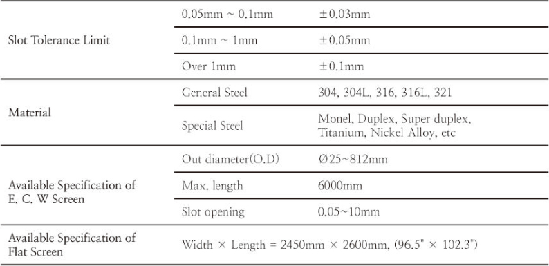 Calculation Basic Specification