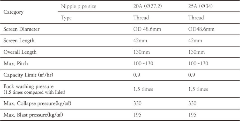 Calculation & Chart Nozzle Standard specification