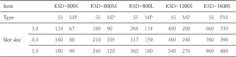 Calculation & Chart Nozzle Standard specification