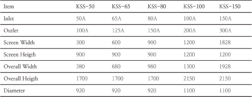 Calculation & Chart Sieve Specification
