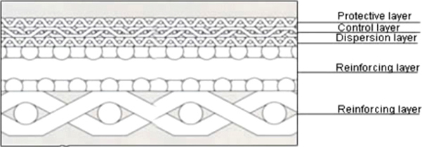 Multi Layers Sintered Filter