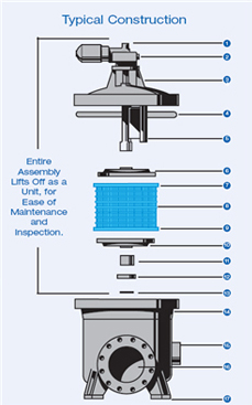 Automatic Self Cleaning System