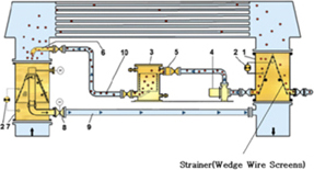 Automatic Tube Cleaning System