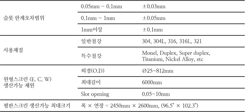 기본 공통 제원