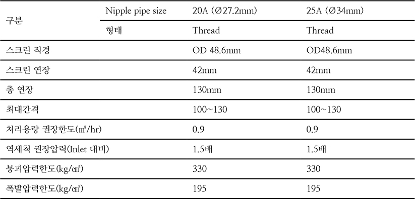 Calculation & Chart Nozzle 표준 제원