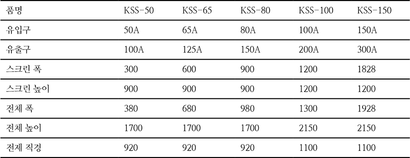 Calculation & Chart Sieve 제원
